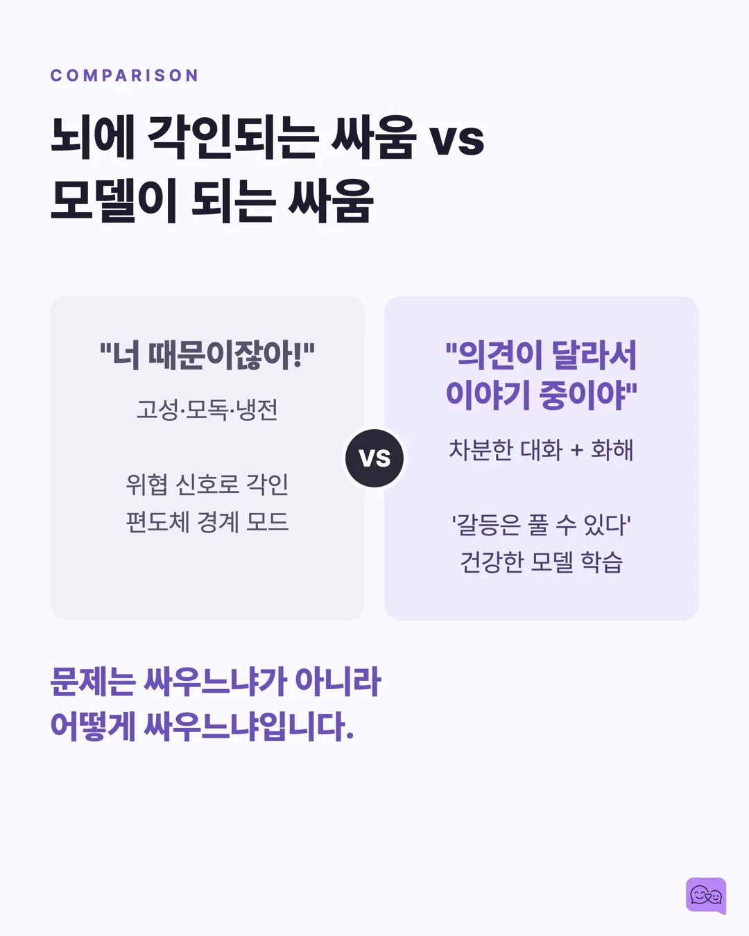 부부 싸움 목격한 아이의 뇌, 전쟁 트라우마 환자와 비슷하다 — 요약 카드 7