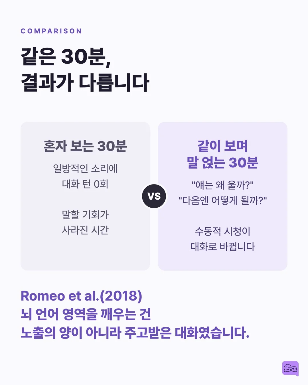 유튜브 키즈 3시간 시청, 아이 언어 발달에 미치는 실제 데이터 — 요약 카드 7